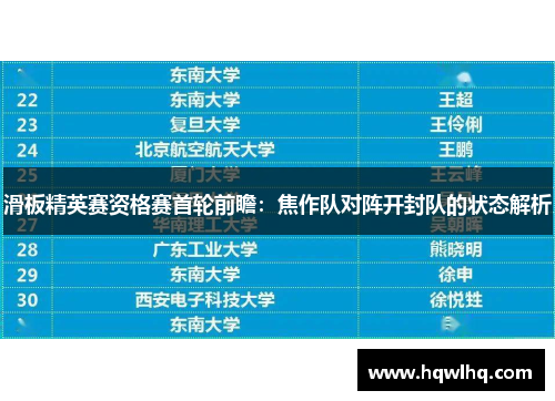 滑板精英赛资格赛首轮前瞻：焦作队对阵开封队的状态解析